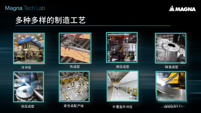 麥格納：多項車身與底盤輕量化解決方案 承載安全高效出行