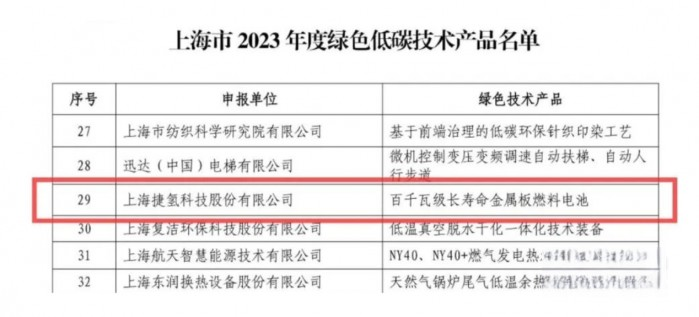 捷氫科技產(chǎn)品入選上海市2023綠色低碳技術產(chǎn)品名單