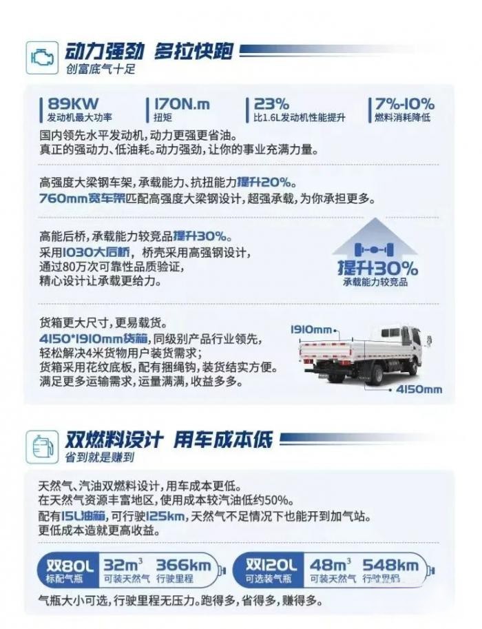 548KM+125KM續航!飛碟奧馳V1雙燃料車型了解下