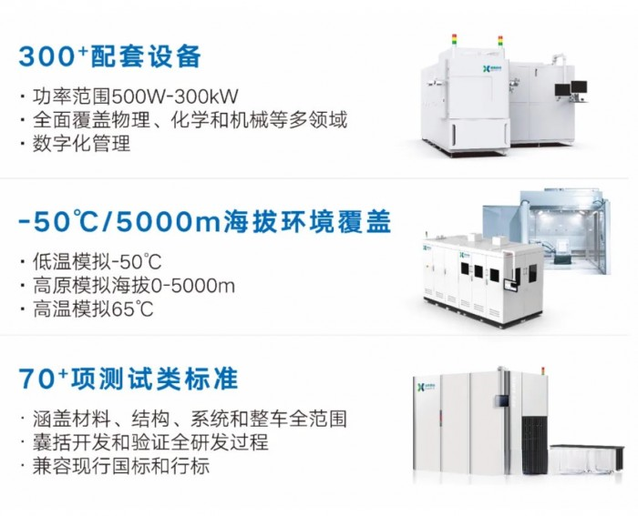 躋身國家認可實驗室行列 捷氫科技研發測試中心通過CNAS實驗室認可