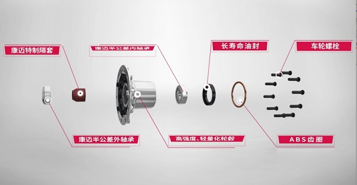 講堂 康邁輪端整體解決方案