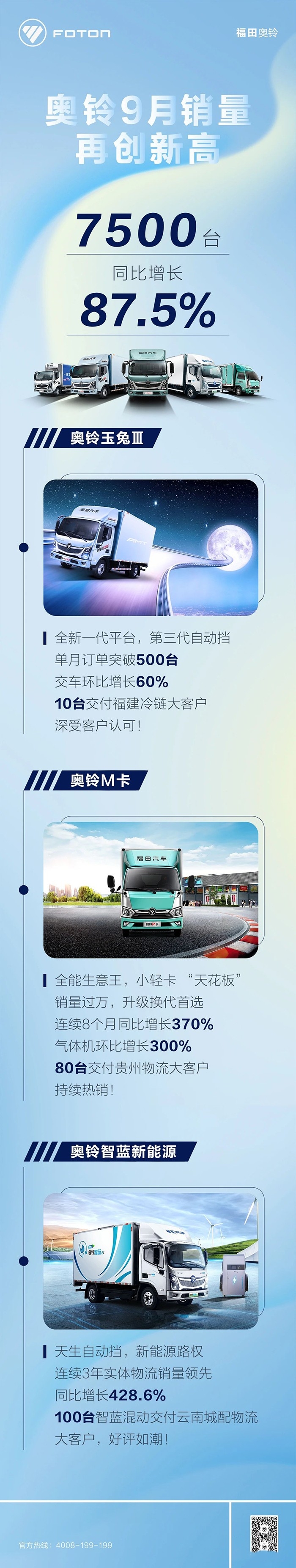 奧鈴9月銷量再創(chuàng)新高,同比增長87.5%